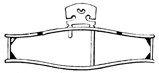 Soundpost cross-section